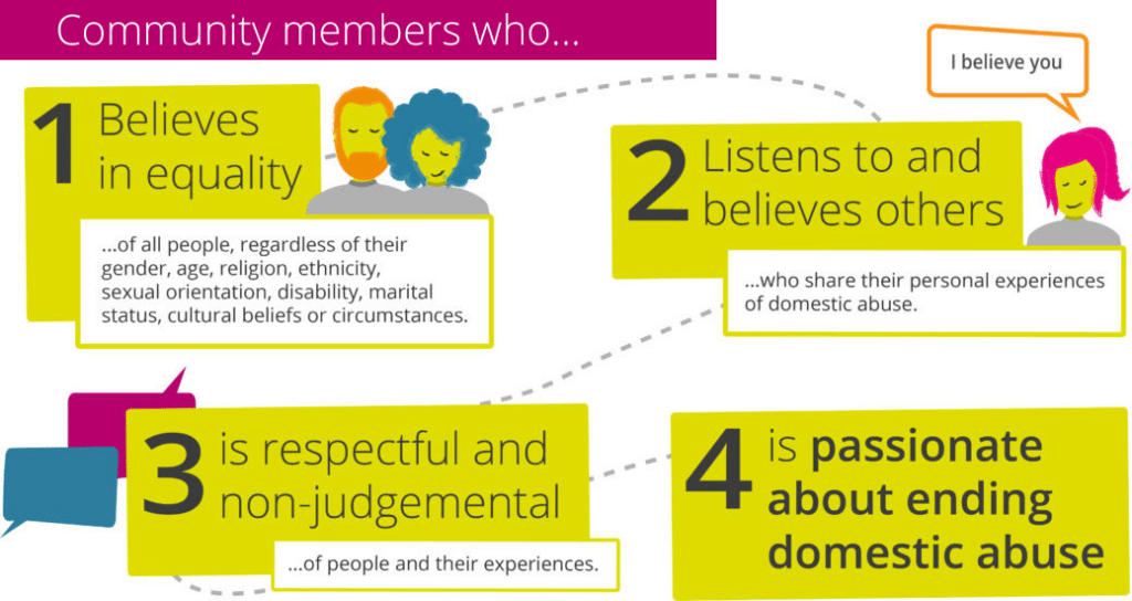 Are you someone who... graphic