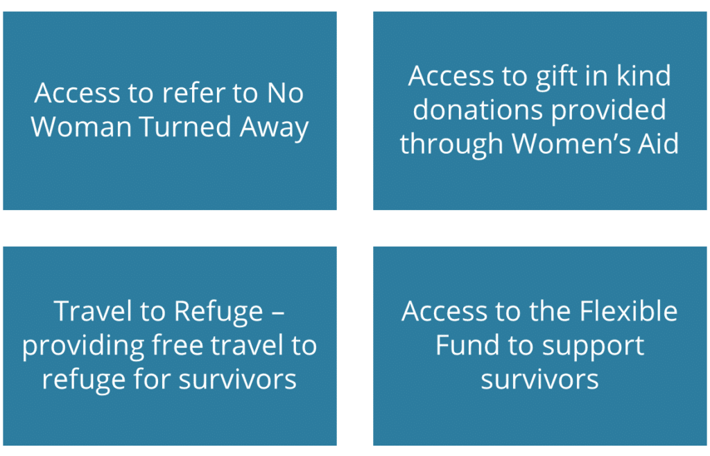 Support for survivors